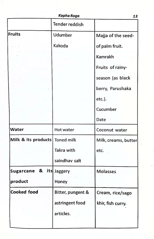 Dietetic Regimen in Children (CSBG 138)